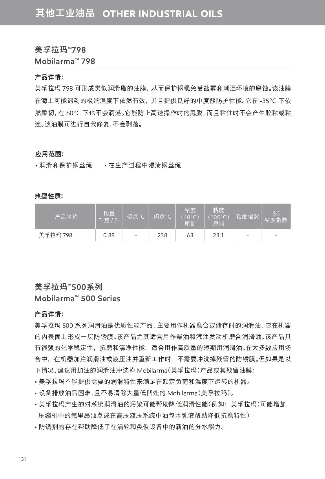 c鿴Ԕ(x)Ϣ<br>(bio)}I(y) xΔ(sh)446