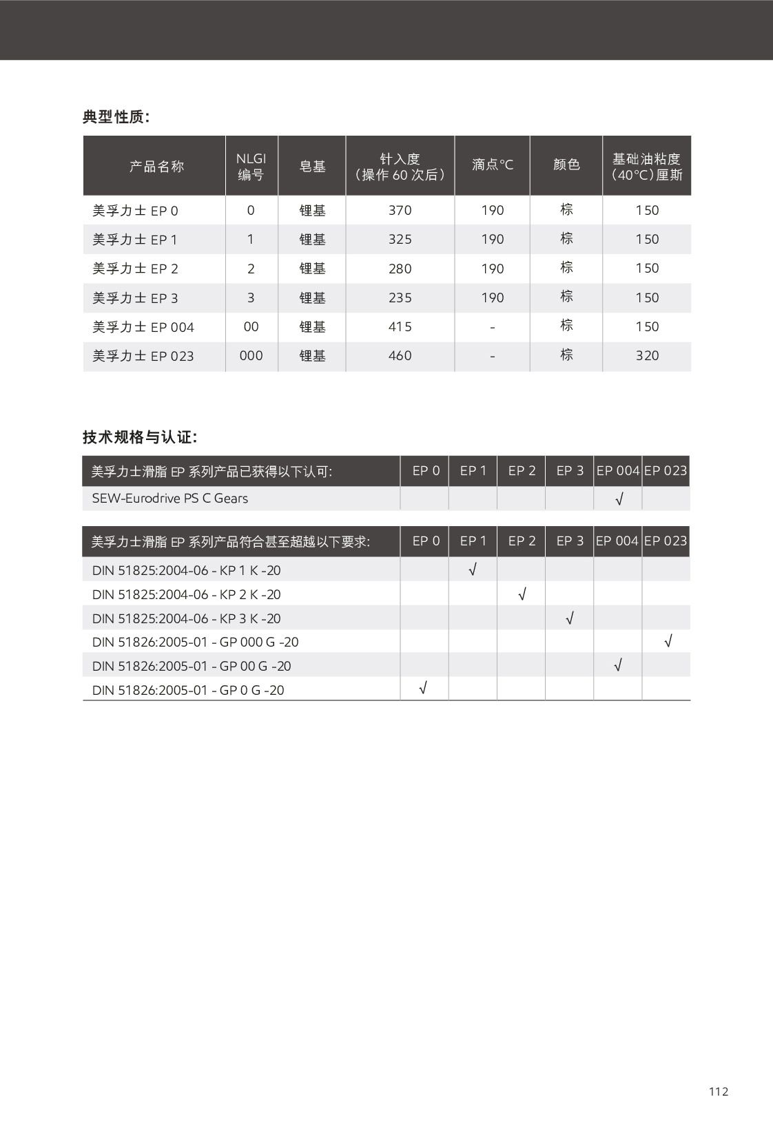 c鿴Ԕ(x)Ϣ<br>(bio)}֬ xΔ(sh)267