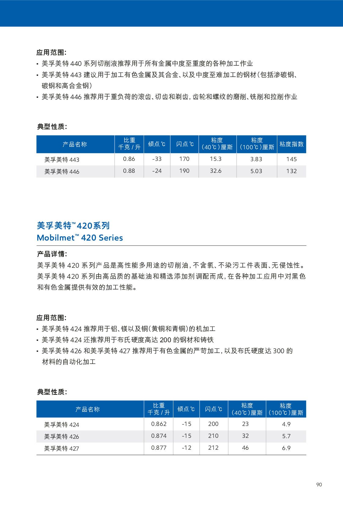 c(din)鿴Ԕ(x)Ϣ<br>(bio)}Һ xΔ(sh)384