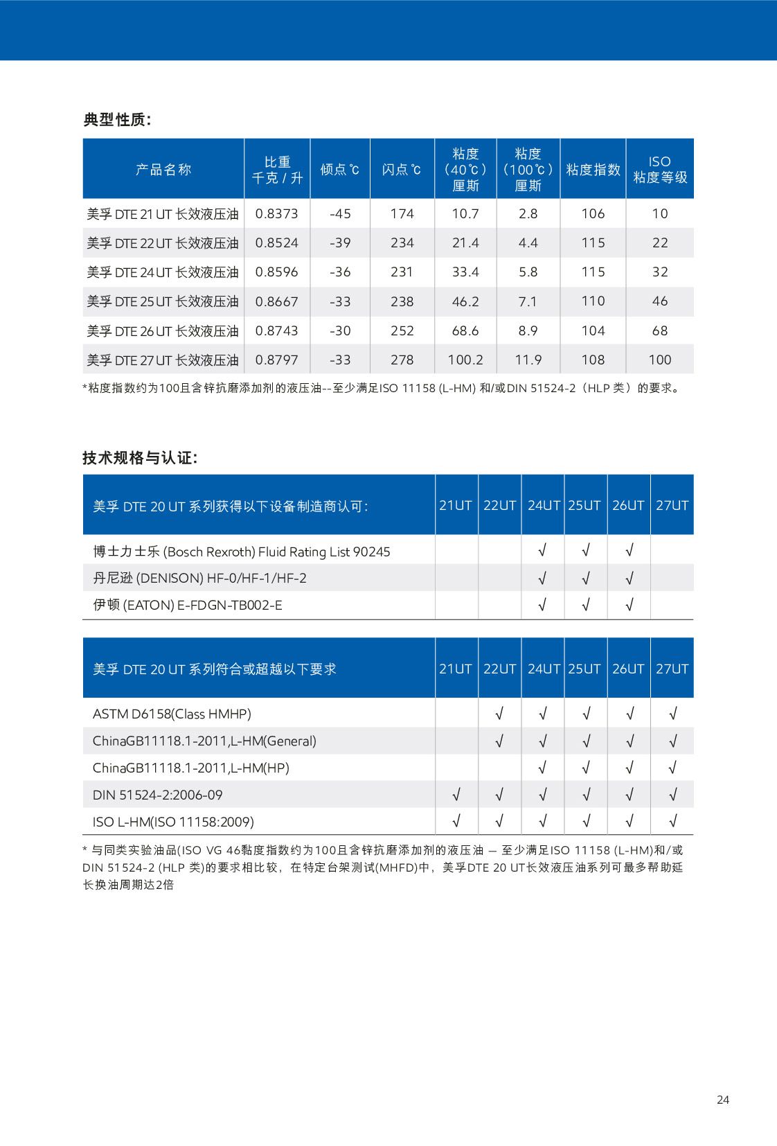 c(din)鿴Ԕ(x)Ϣ<br>(bio)}Һ xΔ(sh)395